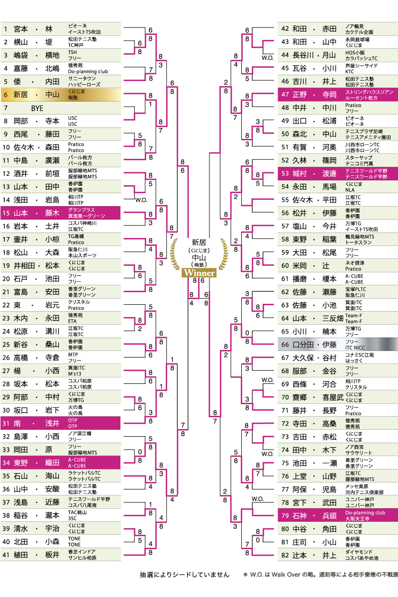 C���֥륹�Υɥ���ɽ